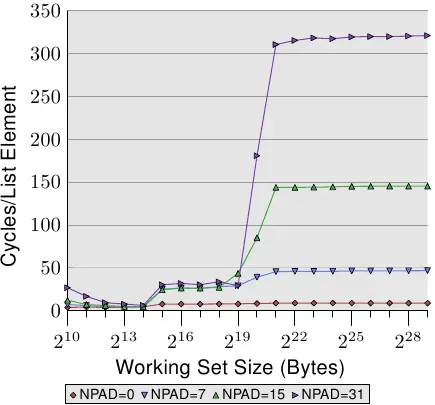 图3.11:顺序读多个字节