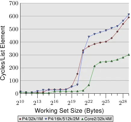 图3.14:较大 L2/L3 cache的优势