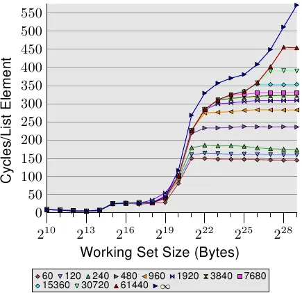 图3.17: 页意义上(Page-Wise)的随机化,NPAD=7
