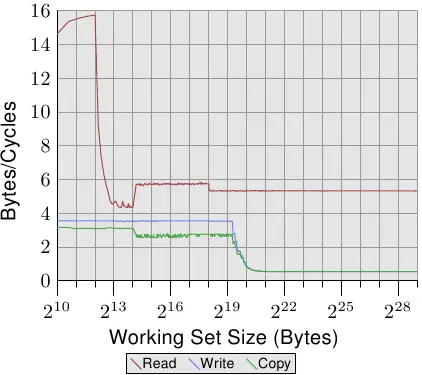 图 3.24:P4 的带宽