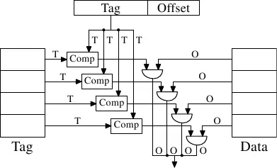 图3.5:全关联式cache示意图