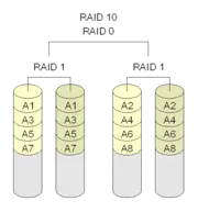 raid10