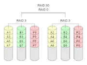 raid30
