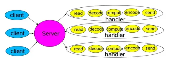 ClassicServiceDesigns