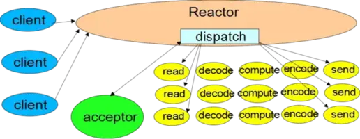 reactor